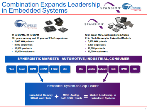 1ξҤʷϤߤ䴰礦ŵSpansionCypress Semiconductor