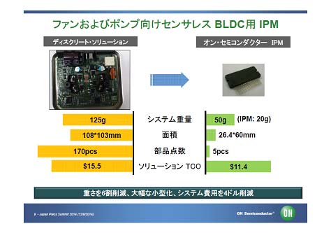 3ICϹ⤯Ƥ⥷ƥॳȤ롡ŵON Semiconductor