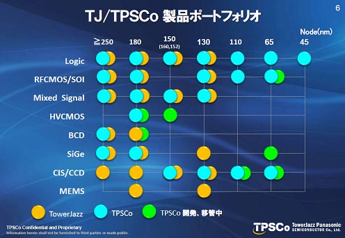 図2　TPSCoのおかげで製品ポートフォリオが拡大　出典：TowerJazz