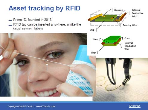 図3　RFIDチップを搭載した編み糸　出典：Primo1D、IDTechEx