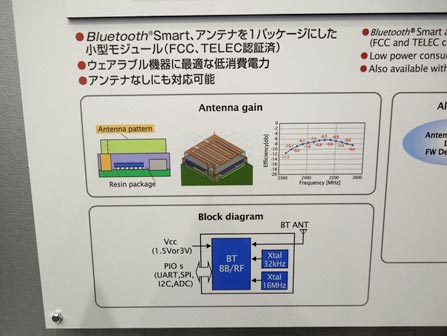 2ƥʤ⥸塼˼ץBluetooth Smart⥸塼