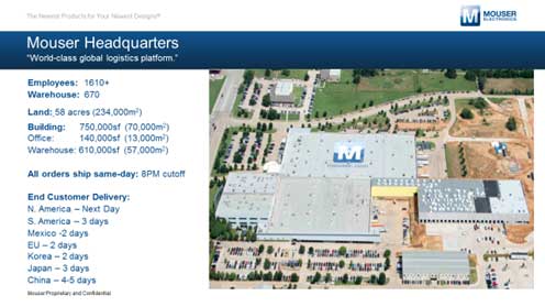 1ƥιϤ˵򹽤Mouser ElectronicsŵMouser Electronics