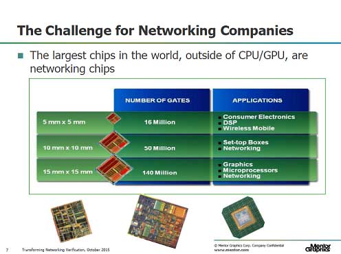 2϶ɤǡ˥ͥåȥåˤ15mmѡ1.4ȤĶ⽸ѤΥץåɬס20mmѡ4ȤΥåפ⼡˹Ƥ롡ŵMentor Graphics