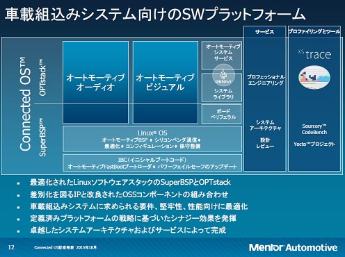 3Connected OSλȤߡͥLinuxѤǥӥǥݡͥȤäƤ롡ŵMentor Graphics