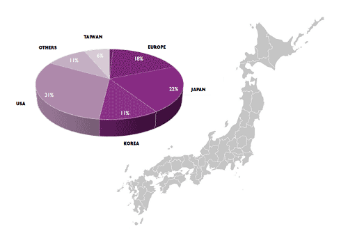 2IMEC夲22%ܤ顡ƹ31%˼ŵIMEC