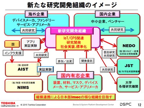 2R&D󥿡Υ᡼ŵDSPC