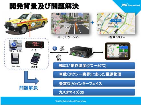 図2　VIAがJapanTaxiと共同で開発したGPS/タクシー無線システム　出典：JapanTaxi