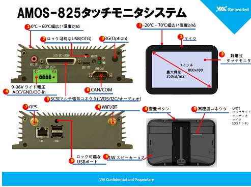 図3　AMOS-825筐体　出典：JapanTaxi