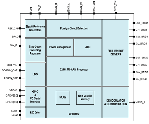 図2　IDTが発表した15Wの無線充電チップP9240A　制御するためのマイコンARM Cortex-M0が集積されている　出典：IDT