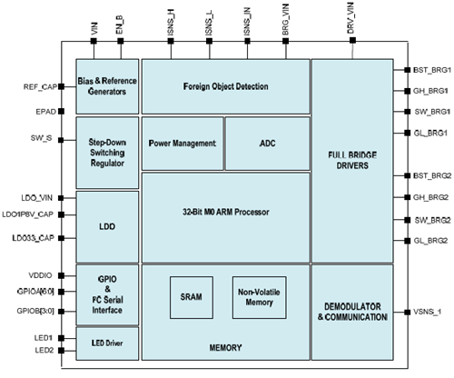 2IDTȯɽ15W̵ťåP9240A椹뤿ΥޥARM Cortex-M0ѤƤ롡ŵIDT