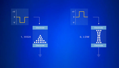 図1 抵抗変化メモリを効率良くテストする 出典:National Instruments