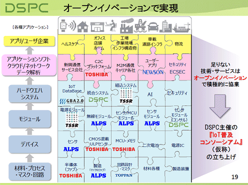 4åפ饢ץޤǤIoTƥ롡ŵDSPC