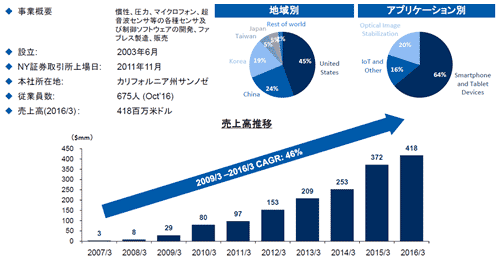 2InvenSense⹥ĴʴȡCAGR46%Ĺ³Ƥ롡ŵTDK