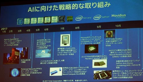 饤:Intel AI˸άŪʼȤ