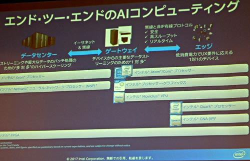 饤:Intel ɡġɤAIԥ塼ƥ