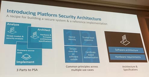 :3 Parts to PSA - Analyze, Architect, Implement