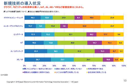 :ѤƳ饦ɡӥƥΨϹ⤤IoTAIAR/VRʤɿѤϤ줫顣