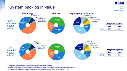 :Sysytem backlog in value