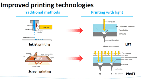  Improved printing technologies
