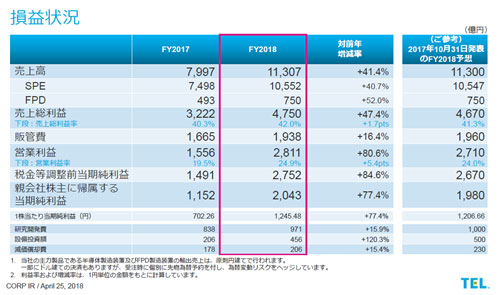 »׾ FY2017/FY2018