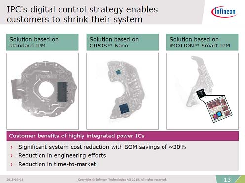 IPC's digital control strategy enables customers to shrink their system