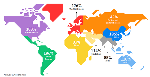 Subscription penetration Q1 2018 (percent of population)