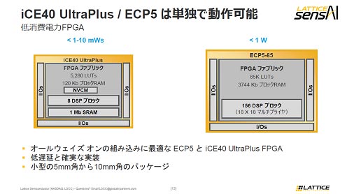 iCE40 UltraPlus/ECP5は単独で動作可能