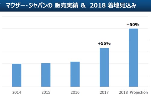 ޥѥ & 2018ϸ