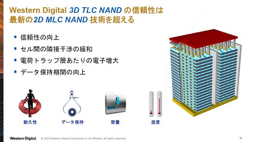 Western Digital 3D TLC NANDοϺǿ2D MLC NANDѤĶ