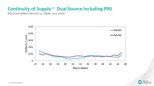 Continuity of Supply ~ Dual Source Including P90