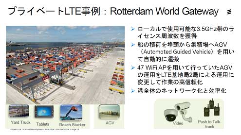 ץ饤١LTE : Rotterdam World Gateway