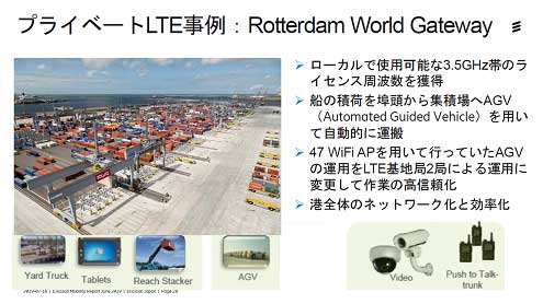 プライベートLTE事例 : Rotterdam World Gateway