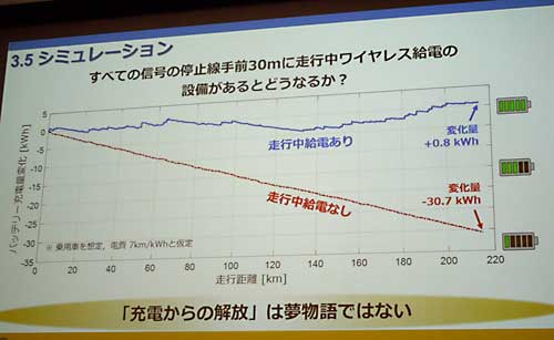 ٤Ƥο30m磻쥹ŤȤɤʤ뤫?/ֽŤβפ̴ʪǤϤʤ