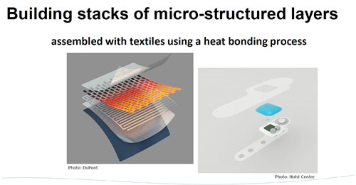 Building stacks of micro-structured layers