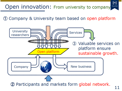 Open innovation : From university to campany