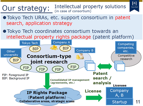 Our strategy : Intellectual property solutions (in case of consortium)