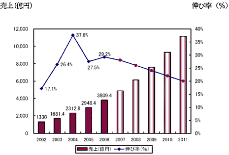 2002 ǯ2011 ǯΥѥIC Ծͽ