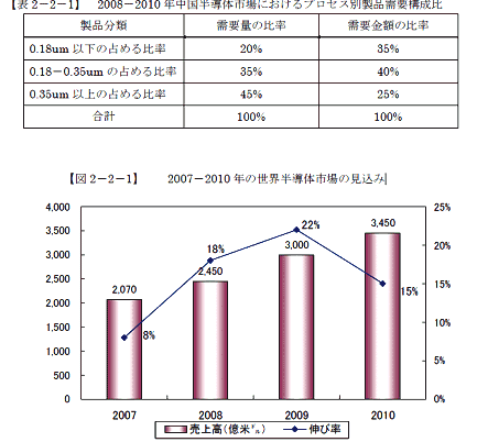 20082010 ǯȾƳλԾˤץʼ׹ȡ20072010 ǯȾƳλԾθ