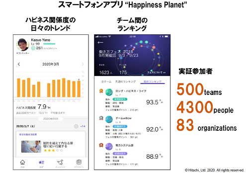 スマートフォンアプリ Happiness Planet