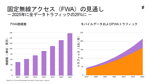 ̵(FWA)θ̤ -2025ǯǡȥեå25%-