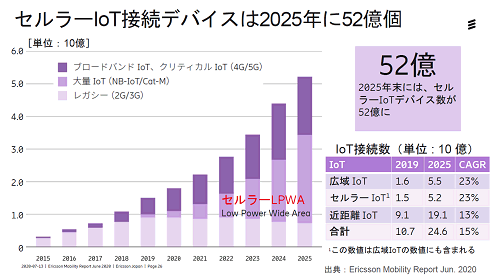 顼IoT³ǥХ2025ǯ52