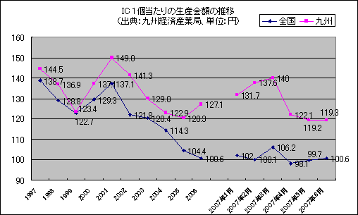 IC 1ۤο