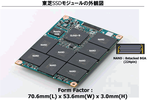 SSD⥸塼γ