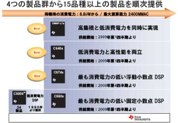 DSPΥ饤󥢥å