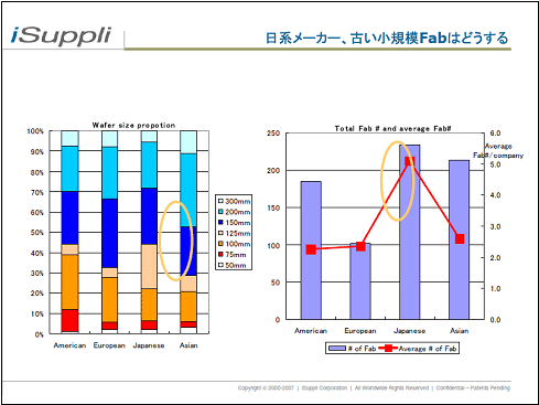 日系メーカー、古い小規模Fabはどうする