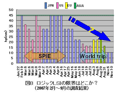 åLSIθ³Ϥɤ