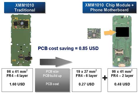 XMM1010 Chip Module + Phone Motherboard