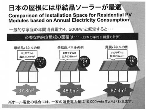 日本の屋根には単結晶ソーラーが最適