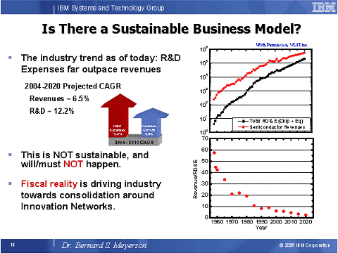 Is there a Sustainable Business Model?