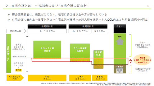 在宅介護とは 高齢者の姿と在宅介護の質向上